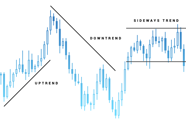 Forex Line - Bar - Candlestick charts