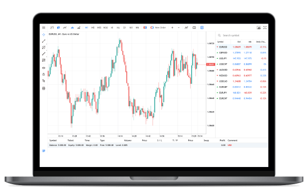 Trading Platform on Laptop