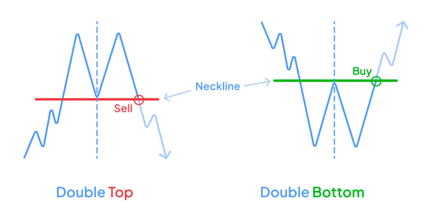 Wedge Pattern